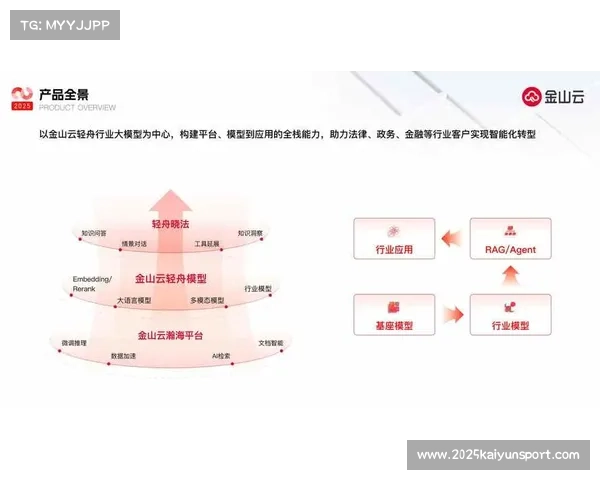 现阶段边缘云架构通过压力测试 预示了体育传播服务将进入全域云时代
